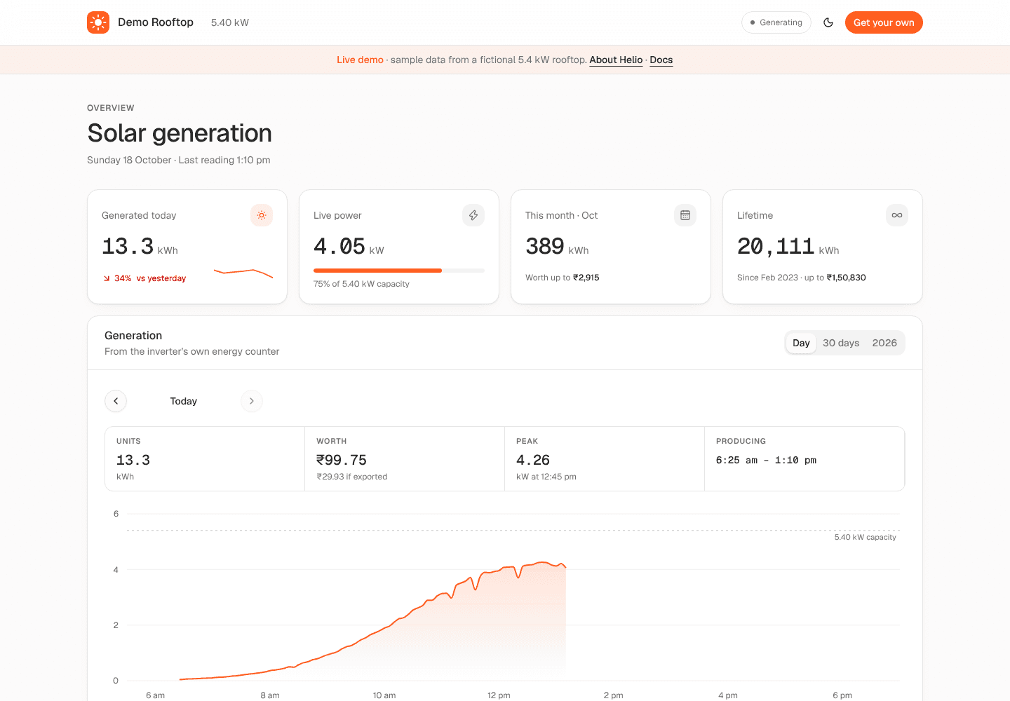 The Helio dashboard: today's units, live power, the day's power curve and history